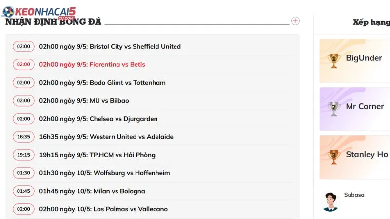Đặc điểm nổi bật của chuyên mục Nhận Định tại Keonhacai5